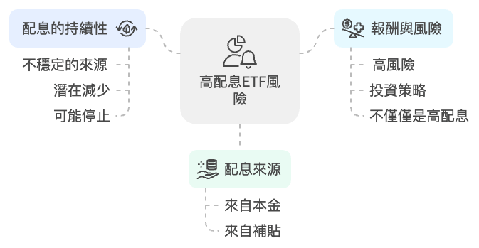 高股息ETF風險評估